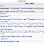 Scoville Heat Units Ranked